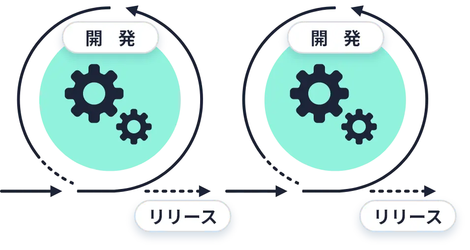 アジャイル開発