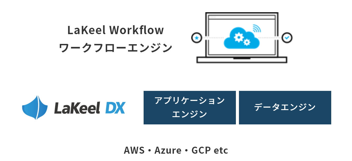 価値のあるDXに取り組むための戦略的ITとは