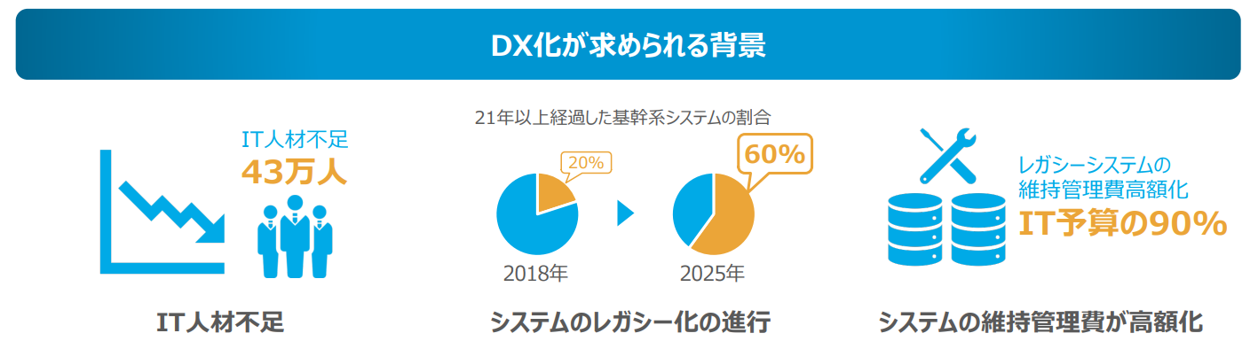 DX化に失敗してしまう企業の特徴