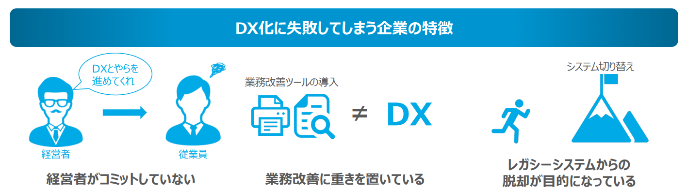 DX化を実現できている企業は一握り