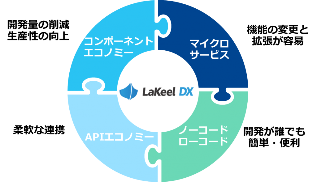 「LaKeel DX」の特徴