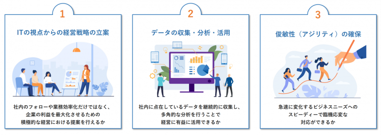 情報システム部門のあるべき姿とは？dx時代に求められる攻めのit戦略について解説 Lakeel Dx