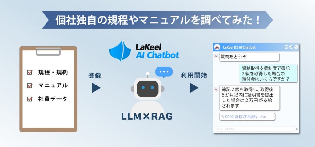 LaKeel AI Chatbotの利用イメージ（テキストデータ連携時）